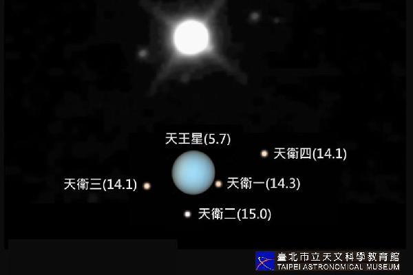 天王星將於5日到達「衝」，臺北天文館開放望遠鏡觀賞神秘行星！ / 台銘新聞網