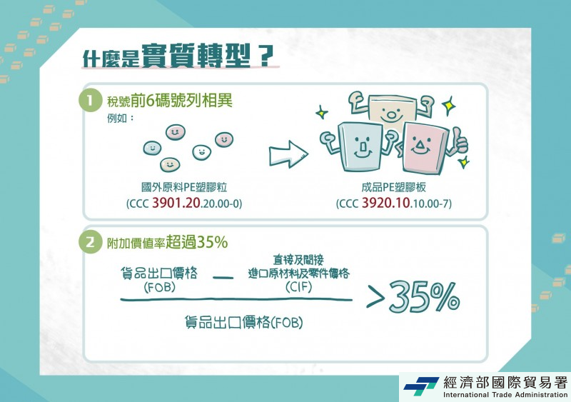 高雄關持續防堵違規洗產地行為   維護我國產製貨品國際信譽 