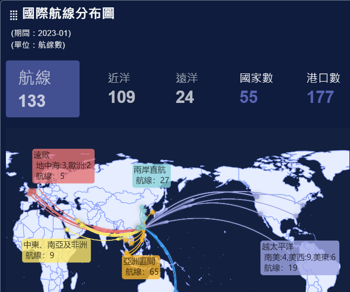 臺灣港務公司由視覺化儀表板方式   驅動港口智慧化發展 / 台銘新聞網
