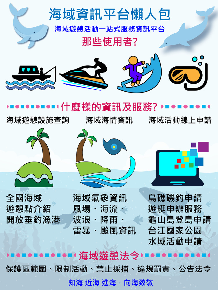 「向海致敬」「OCEAN TAIWAN」  海域遊憩活動一站式資訊服務平臺啟用/台銘新聞網